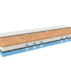 Antibakteriální matrace CUPRA Therapy