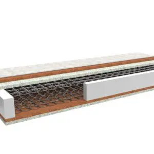 Pružinová matrace ERGONOMY