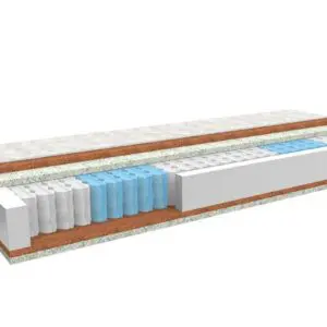 Taštičková matrace ERGONOMY PLUS